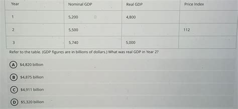 Solved Table Yearnominal Gdpreal Gdpprice