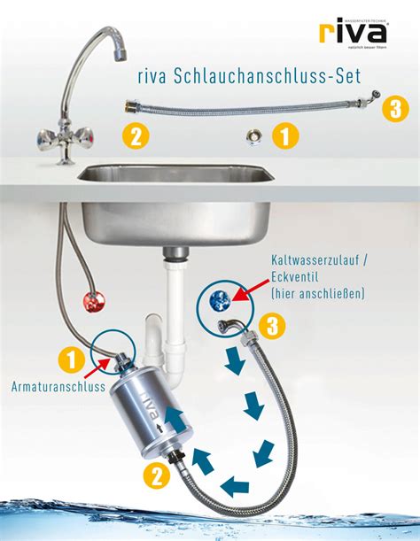 Rivaalva Life Trinkwasserfilter Set Ges Nderes Wasser