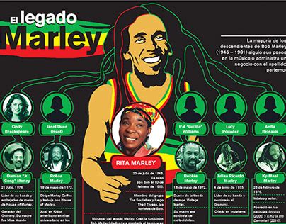 Bob Marley Family Tree