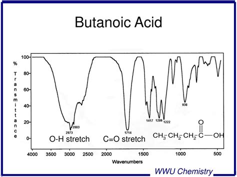 Ppt Infrared Spectroscopy Powerpoint Presentation Free Download Id