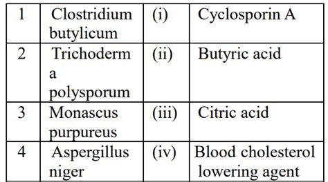 NEET BIOLOGY 18 TEST Zawlbuk Zirna Run