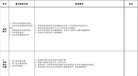 安全工作检查记录表word文档在线阅读与下载无忧文档