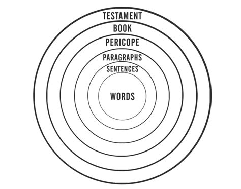 How To Study The Bible In A Nutshell Credo House Ministries