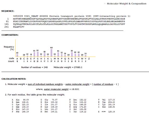 Peptide Molecular Weight Calculator Daltons Blog Dandk