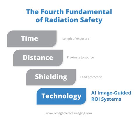 Radiation Protection Of Interventional Staff Omega Medical Imaging