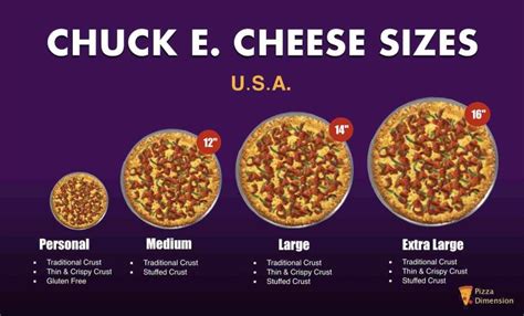 Pizza Sizes and Crusts Comparisons of Big Chain Pizza