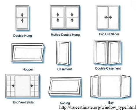 Types Of Windows Architecture By Putra Sulung Medium