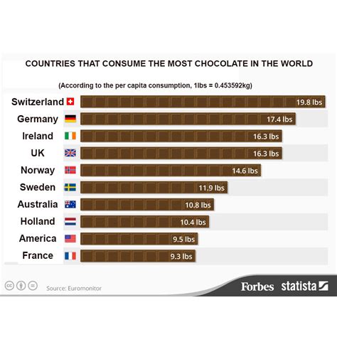 Which Country Consumes The Most Chocolate In The World Vietnamcacao