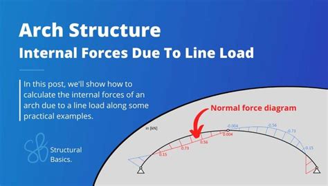 Statics Structural Basics