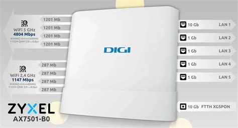 C Mo Es El Router Zyxel Ax De Fibra Digi Gb Xgs Pon