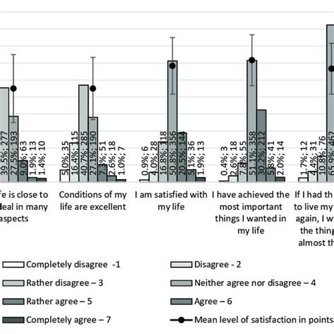 Results of the Satisfaction with Life Scale (SWLS). | Download Scientific Diagram