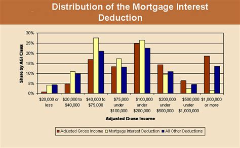 What Is The Interest Write Off Deduction Solid Realty Group San