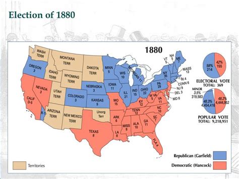 Ppt Chapter 23 Powerpoint Presentation Id5104084