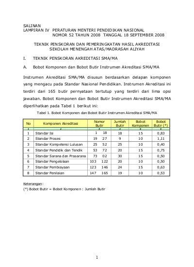 SALINAN LAMPIRAN IV PERATURAN MENTERI PENDIDIKAN NASIONAL NOMOR 52