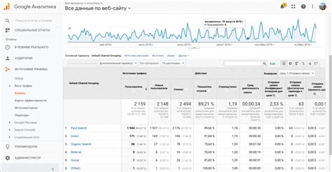 Что такое «Google Analytics» и для чего он нужен? | Calltouch.Блог
