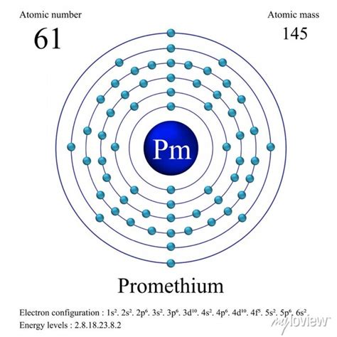 Promethium atomic structure has atomic number, atomic mass, electron ...