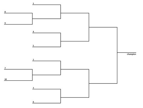 10 Team Bracket Single Elimination Tournament Interbasket