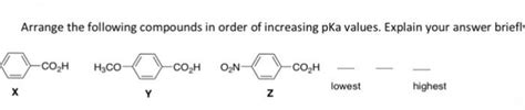 Solved Arrange The Following Compounds In Order Of