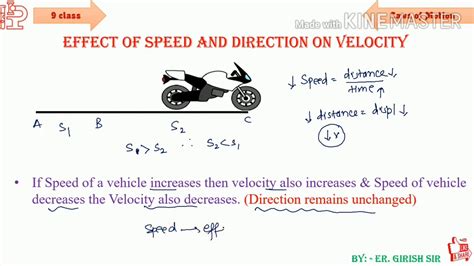 Effect Of Speed And Direction Of Velocity Youtube