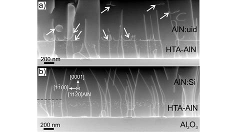 Si Doping To Reduce Strain And Improve Crystal Quality Of Aln Layers