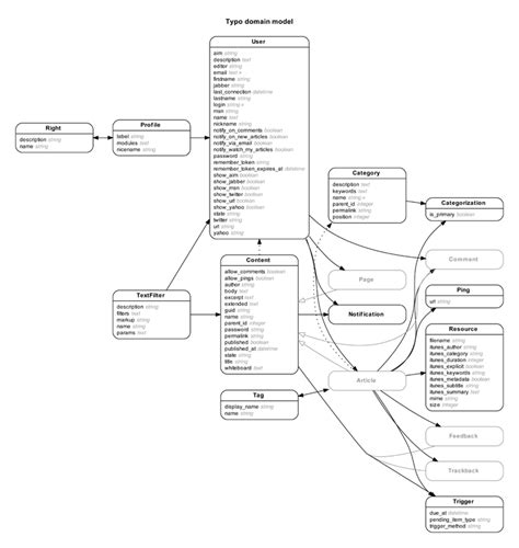 Rails Erd Gallery Of Example Diagrams