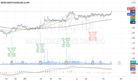 matrix stock price  chart myxmatrix tradingview