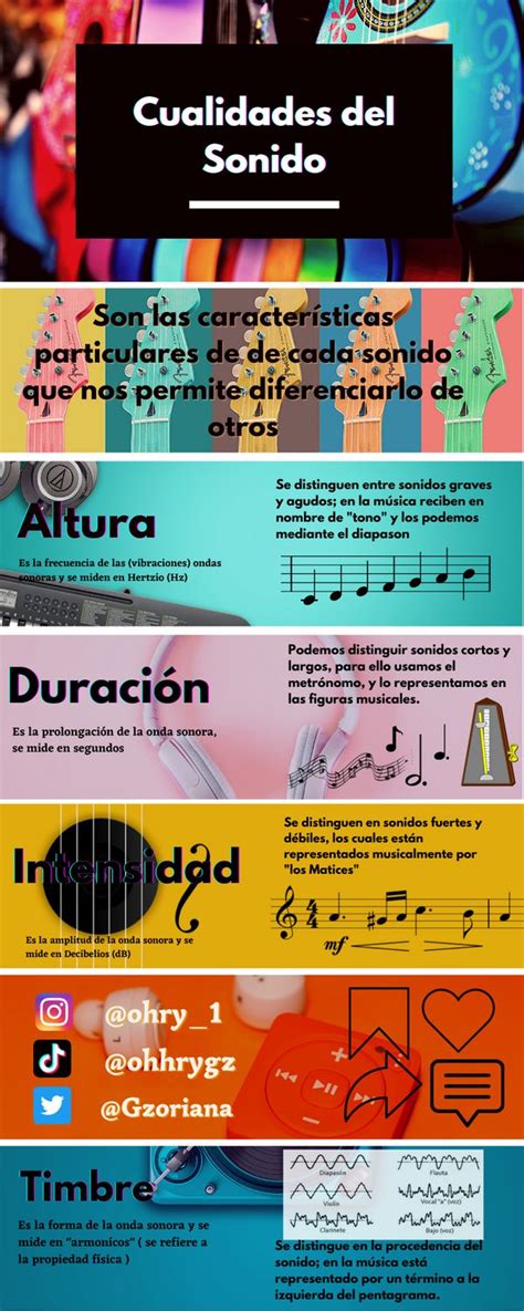 The Spanish Language Poster Shows Different Types Of Musical