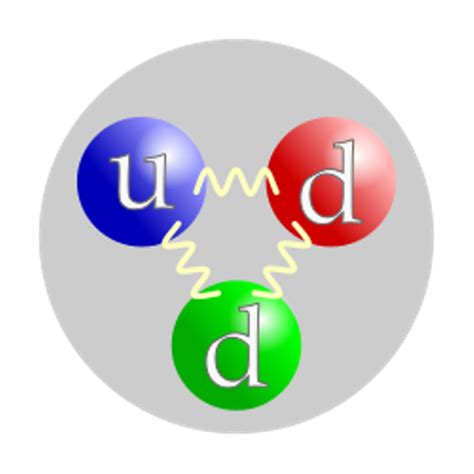 Memahami Neutron, Partikel Penyusun Atom yang Bersifat Netral ...