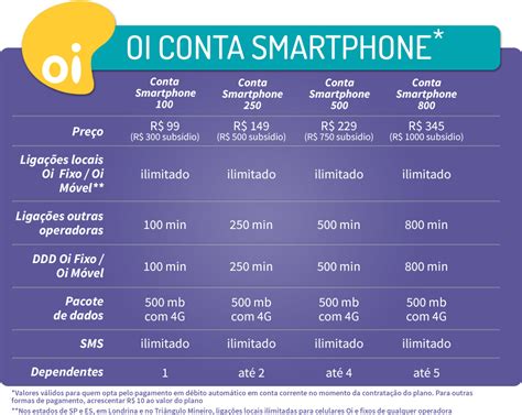 oi anuncia novos planos de telefonia movel tecmundo