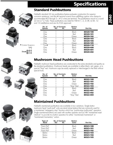 Hubbelldirect Products Pendant Pushbutton Stations Euclid