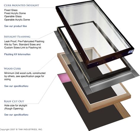 Fixed Acrylic Dome | TAM Skylights, Residential and Commercial ...