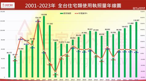 2024多空拉鋸 房價會不會跌？李同榮：三大觀察關鍵、三大巿場演變