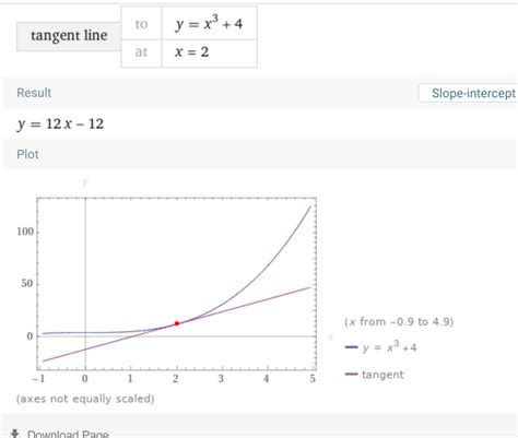 Retta Tangente Al Grafico Di Una Funzione Risolutore Altramatica