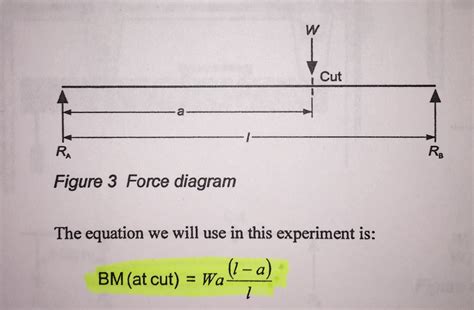 Solved 2 Derive The Equation Bm At Cut Wa L Al