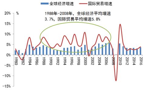 贸易保护主义肆虐欧美 中国成全球化中坚力量中国保护主义全球贸易新浪财经新浪网