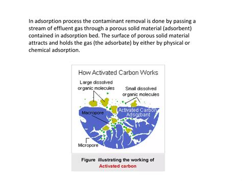 Solubility Absorption And Adsorptionpptx Free Download