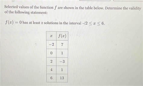 Solved Selected Values Of The Function F Are Shown In The Table Below