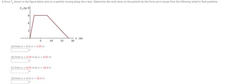 Solved A force F, shown in the figure below acts on a | Chegg.com 