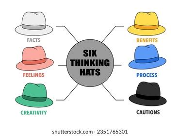 thinking hats method royalty  images stock  pictures