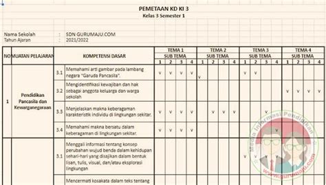 Pemetaan KD Kelas 3 Semester 1 Tahun 2023 2024 GURU MAJU