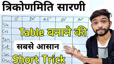 Trigonometry Trigonometry Table Trick