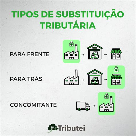 ICMS ST O guia completo ICMS Substituição Tributária