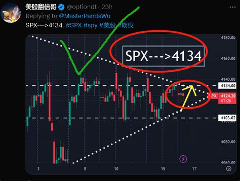 美股翻倍哥 Optiondt Twitter
