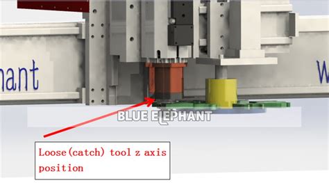 Syntec CNC Controller System for CNC Wood Router