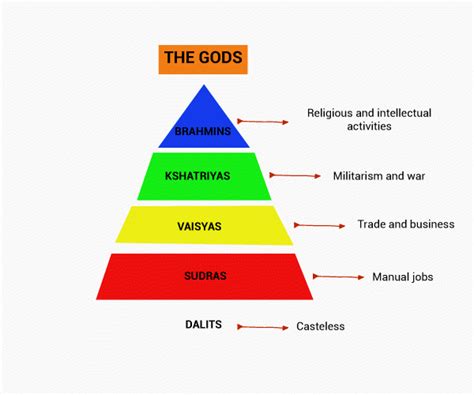 Brahmin Caste System