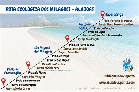 Rota Ecológica dos Milagres Guia completo e MAPA