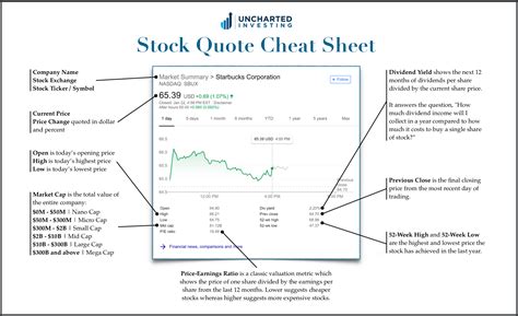 How To Read A Stock Quote With Cheat Sheet Better Marketing Medium