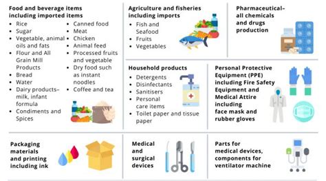 Exemption for Manufacturers of Selected Essential Products From the ...