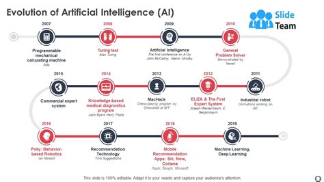 Evolution Of Artificial Intelligence AI Ppt Powerpoint Presentation