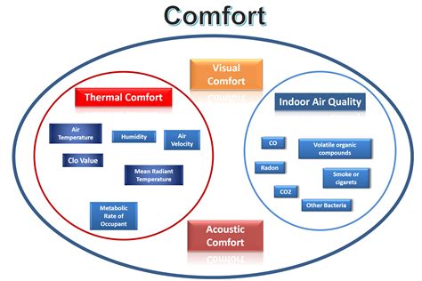 Indoor Thermal Comfort — Alkazar Technology